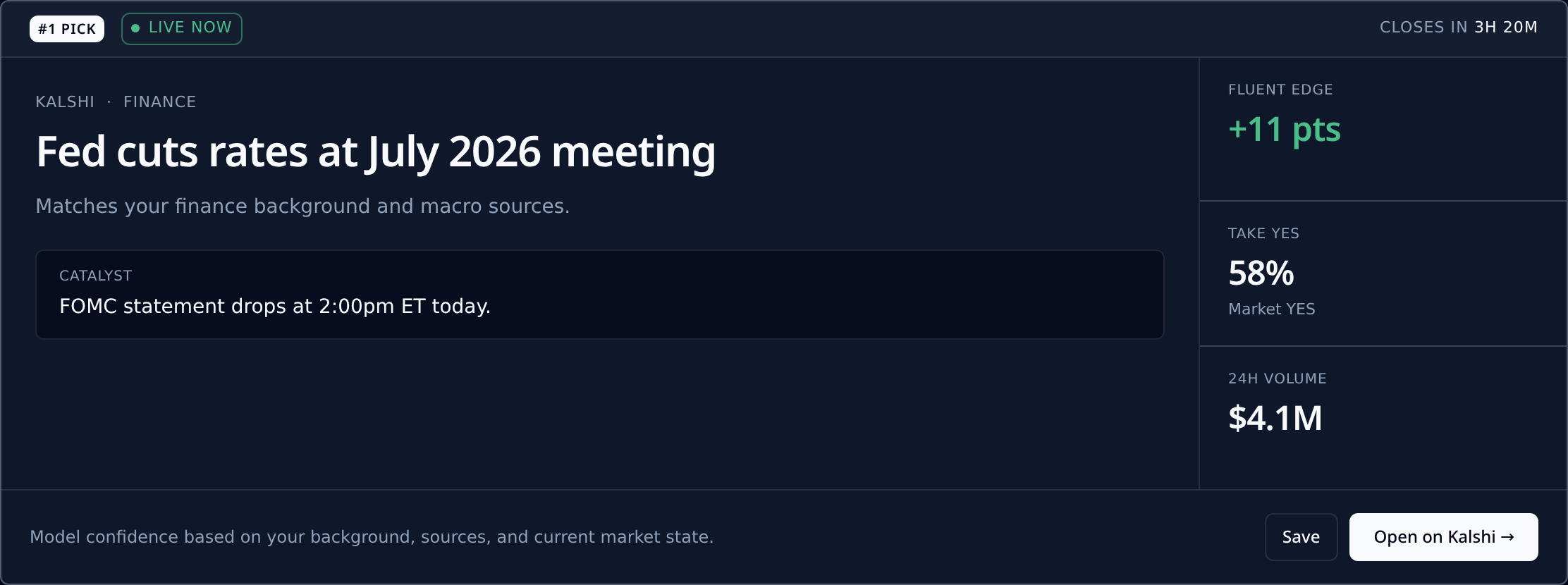 Fluent's #1 ranked prediction market opportunity with a +11 point edge.